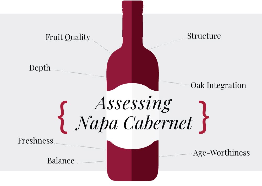 Assessing Napa Cab